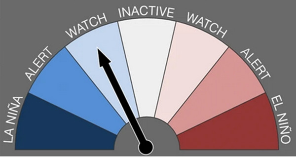 Khả năng La Nina xuất hiện trong năm nay đang giảm. Ảnh: BoM/ Getty.