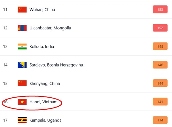 Ngày 5/2, Hà Nội không thuộc Top 10 thành phố ô nhiễm nhất thế giới. Ảnh: IQAir.
