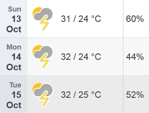 Dự báo nhiệt độ cao nhất/ thấp nhất và khả năng mưa (%) ở Hà Nội từ ngày 13 đến 15/10. Ảnh: Time and Date. Dự báo nhiệt độ cao nhất/ thấp nhất và khả năng mưa (%) ở Hà Nội từ ngày 13 đến 15/10. Ảnh: Time and Date.