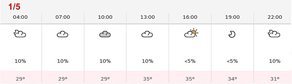 Dự báo nhiệt độ Hà Nội trong ngày thứ Tư, 1/5. Con số % là khả năng mưa. Ảnh: Cơ quan khí tượng Vương quốc Anh.