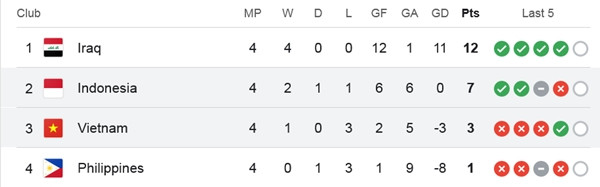 Cục diện bảng F hiện tại. Cục diện bảng F hiện tại.