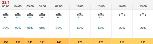 Dự báo mưa và nhiệt độ ở Hà Nội từ 3h đến 19h ngày 22/1 (con số % là khả năng mưa). Ảnh: Cơ quan khí tượng Vương quốc Anh. Dự báo mưa và nhiệt độ ở Hà Nội từ 3h đến 19h ngày 22/1 (con số % là khả năng mưa). Ảnh: Cơ quan khí tượng Vương quốc Anh.