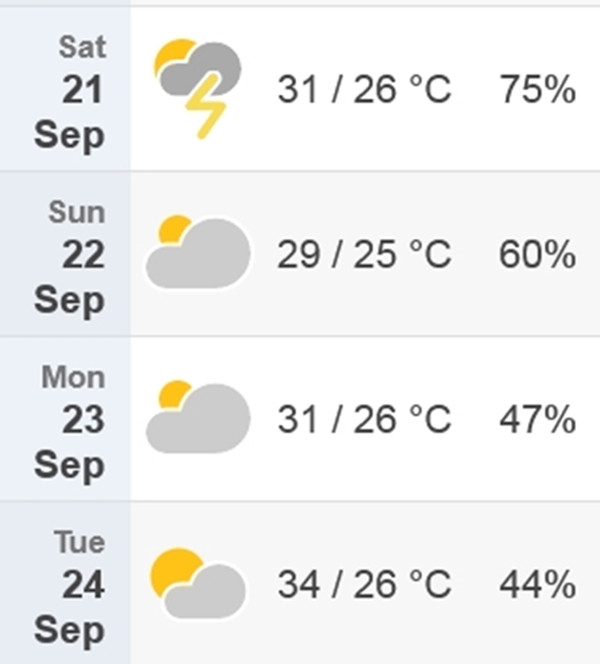 Dự báo nhiệt độ cao nhất/ thấp nhất và độ ẩm ở Hà Nội từ 21/9 - 24/9, khi miền Bắc đón không khí lạnh nhẹ. Ảnh: Time and Date. Dự báo nhiệt độ cao nhất/ thấp nhất và độ ẩm ở Hà Nội từ 21/9 - 24/9, khi miền Bắc đón không khí lạnh nhẹ. Ảnh: Time and Date.