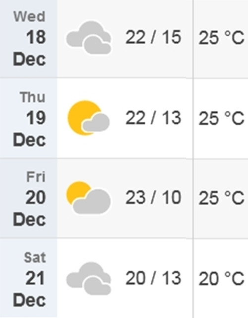 Dự báo nhiệt độ cao nhất/ thấp nhất và nhiệt độ cảm nhận thực tế ở Hà Nội từ mai đến ngày Đông Chí (18 - 21/12). Theo đó thì trời bớt nắng và nhiệt độ cảm nhận sẽ giảm từ 21/12. Ảnh: Time and Date. Dự báo nhiệt độ cao nhất/ thấp nhất và nhiệt độ cảm nhận thực tế ở Hà Nội từ mai đến ngày Đông Chí (18 - 21/12). Theo đó thì trời bớt nắng và nhiệt độ cảm nhận sẽ giảm từ 21/12. Ảnh: Time and Date.