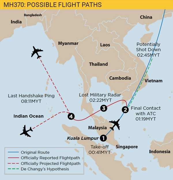 Thay vì bay theo đường đã định (màu xanh da trời), MH370 đã lượn sang đường khác (màu đỏ), sau đó việc máy bay bay đi đâu thì không ai chắc chắn mà chỉ có các giả thuyết. Ảnh: BBC; Phân tích Đường bay của Cục An toàn Giao thông Australia; Florence de Changy. Thay vì bay theo đường đã định (màu xanh da trời), MH370 đã lượn sang đường khác (màu đỏ), sau đó việc máy bay bay đi đâu thì không ai chắc chắn mà chỉ có các giả thuyết. Ảnh: BBC; Phân tích Đường bay của Cục An toàn Giao thông Australia; Florence de Changy.