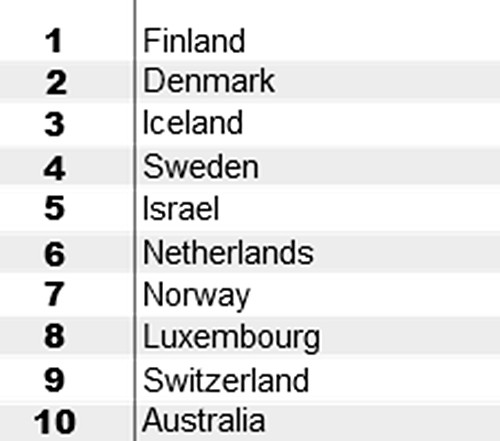 Top 10 đất nước hạnh phúc nhất thế giới năm 2024. Ảnh: UN, Gallup.