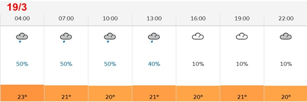 Nhiệt độ ở Hà Nội ngày thứ Ba, 19/3, khi không khí lạnh về (số % là khả năng mưa). Ảnh: Cơ quan khí tượng Vương quốc Anh.