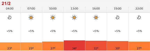 Nhiệt độ ở Hà Nội từ sáng đến tối thứ Tư, 21/2 (nhiệt độ thực ngoài trời vào ban ngày sẽ cao hơn 2 - 3oC). Ảnh: Cơ quan khí tượng Vương quốc Anh.