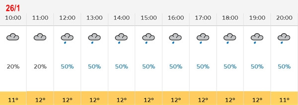 Dự báo nhiệt độ (dòng dưới cùng) và khả năng mưa (số %) ở Hà Nội từ 10h đến 20h ngày mai, 26/1. Ảnh: Cơ quan khí tượng Vương quốc Anh. Dự báo nhiệt độ (dòng dưới cùng) và khả năng mưa (số %) ở Hà Nội từ 10h đến 20h ngày mai, 26/1. Ảnh: Cơ quan khí tượng Vương quốc Anh.