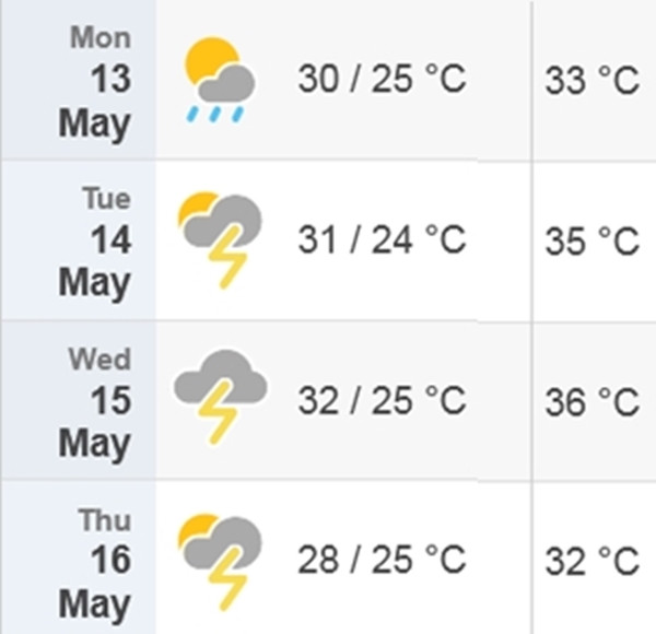 Dự báo nhiệt độ cao nhất/ thấp nhất và nhiệt độ cảm nhận thực tế cao nhất ở Hà Nội từ thứ Hai đến thứ Năm tới (13/5 - 16/5): Nhiệt độ giảm khá mạnh vào thứ Năm. Ảnh: Time and Date. Dự báo nhiệt độ cao nhất/ thấp nhất và nhiệt độ cảm nhận thực tế cao nhất ở Hà Nội từ thứ Hai đến thứ Năm tới (13/5 - 16/5): Nhiệt độ giảm khá mạnh vào thứ Năm. Ảnh: Time and Date.