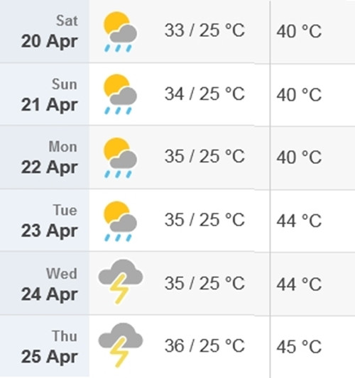 Đây là đợt nắng nóng kéo dài: Dự báo nhiệt độ cao nhất/ thấp nhất và nhiệt độ cảm nhận thực tế ở Hà Nội từ ngày 20/4 đến 25/4 cho thấy trời vẫn chỉ nóng và nóng hơn. Ảnh: Time and Date. Đây là đợt nắng nóng kéo dài: Dự báo nhiệt độ cao nhất/ thấp nhất và nhiệt độ cảm nhận thực tế ở Hà Nội từ ngày 20/4 đến 25/4 cho thấy trời vẫn chỉ nóng và nóng hơn. Ảnh: Time and Date.