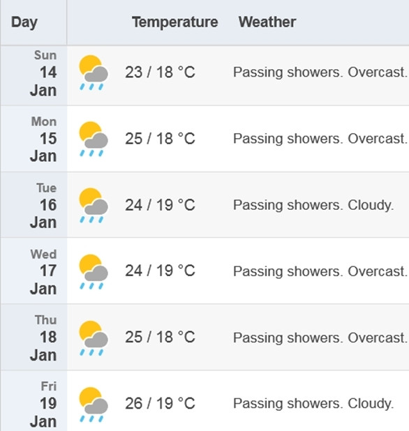 Dự báo nhiệt độ cao nhất và thấp nhất ở Hà Nội từ ngày mai đến thứ Sáu, 19/1. Có thể thấy trời khá ấm áp. Ảnh: Time and Date. Dự báo nhiệt độ cao nhất và thấp nhất ở Hà Nội từ ngày mai đến thứ Sáu, 19/1. Có thể thấy trời khá ấm áp. Ảnh: Time and Date.