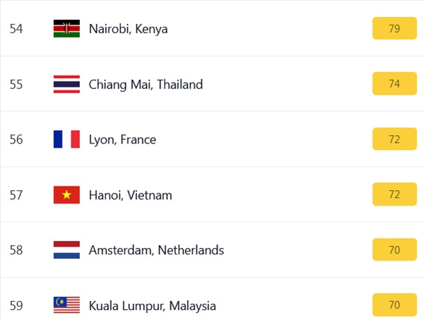 Chất lượng không khí ở Hà Nội được cải thiện trong tiết trời mưa ẩm. (Ảnh chụp màn hình IQAir).