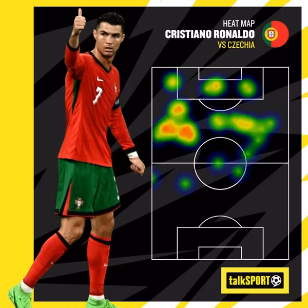 Bản đồ nhiệt của Ronaldo trong trận với ĐT CH Séc cho thấy anh không tham gia vào trận đấu nhiều như mức anh mong muốn. Ảnh: TalkSPORT.