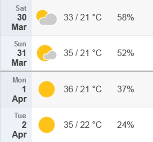 Dự báo nhiệt độ cao nhất, thấp nhất và độ ẩm ở Hà Nội vào cuối tuần này, đầu tuần sau (30/3 - 2/4). Nhiệt độ cảm nhận thực tế sẽ cao hơn mức nhiệt độ của trạm khí tượng khoảng 4 - 5oC. Ảnh: Time and Date. Dự báo nhiệt độ cao nhất, thấp nhất và độ ẩm ở Hà Nội vào cuối tuần này, đầu tuần sau (30/3 - 2/4). Nhiệt độ cảm nhận thực tế sẽ cao hơn mức nhiệt độ của trạm khí tượng khoảng 4 - 5oC. Ảnh: Time and Date.