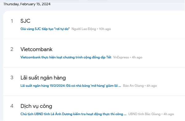 Top 4 điều được người Việt tìm kiếm tăng vọt trong ngày 15/2. Ảnh: Google Trends. Top 4 điều được người Việt tìm kiếm tăng vọt trong ngày 15/2. Ảnh: Google Trends.