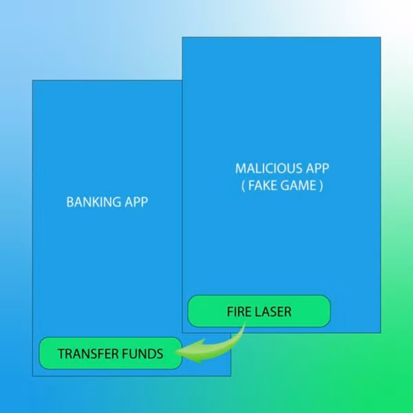 Hình minh họa tapjacking: Người sử dụng tưởng mình bấm vào nút trong game, nhưng thực ra đang ấn vào nút chuyển khoản. Ảnh: Redfox Security.
