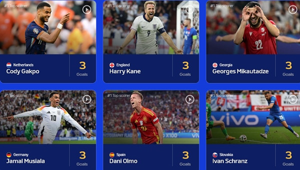 Tính đến trước trận Chung kết EURO 2024, có đến 6 cầu thủ đều ghi được 3 bàn thắng (đang là nhiều nhất). Ảnh: UEFA. Tính đến trước trận Chung kết EURO 2024, có đến 6 cầu thủ đều ghi được 3 bàn thắng (đang là nhiều nhất). Ảnh: UEFA.