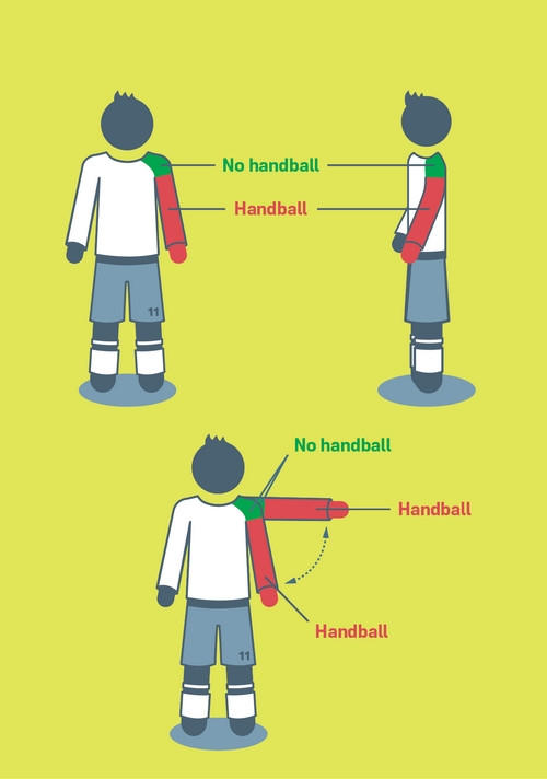Hình hướng dẫn trên trang của IFAB: Bóng chạm phần màu xanh thì không coi là chạm tay, còn phần màu đỏ là có. Ảnh: The IFAB. Hình hướng dẫn trên trang của IFAB: Bóng chạm phần màu xanh thì không coi là chạm tay, còn phần màu đỏ là có. Ảnh: The IFAB.