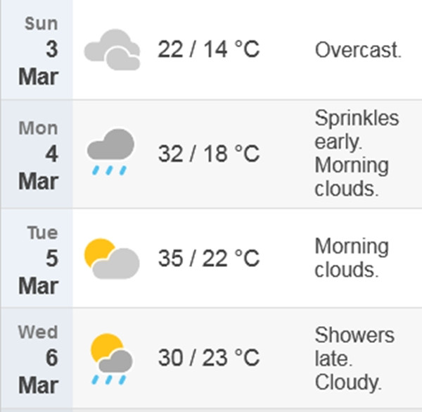Dự báo nhiệt độ cao nhất và thấp nhất ở Hà Nội từ Chủ Nhật đến thứ Tư tuần sau (3/3 đến 6/3). Ảnh: Time and Date.
