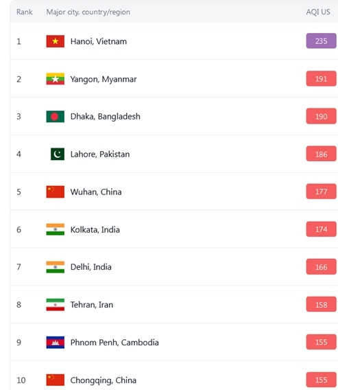 Hà Nội ô nhiễm nhất thế giới vào sáng nay, 5/3. (Ảnh chụp màn hình IQAir).