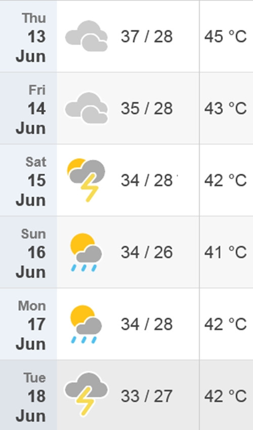 Dự báo nhiệt độ cao nhất/ thấp nhất và nhiệt độ cảm nhận thực tế ngoài trời ở Hà Nội từ thứ Năm, 13/6, đến thứ Ba tuần tới, 18/6: Ngày nào cũng nóng. Ảnh: Time and Date. Dự báo nhiệt độ cao nhất/ thấp nhất và nhiệt độ cảm nhận thực tế ngoài trời ở Hà Nội từ thứ Năm, 13/6, đến thứ Ba tuần tới, 18/6: Ngày nào cũng nóng. Ảnh: Time and Date.