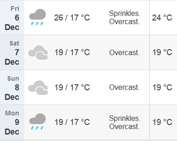 Dự báo nhiệt độ cao nhất/ thấp nhất và nhiệt độ thực tế ở Hà Nội từ ngày 6 - 9/12 (một số mô hình khác dự báo nhiệt độ thấp hơn), khi đợt không khí lạnh mạnh tiếp theo về miền Bắc. Ảnh: Time and Date. Dự báo nhiệt độ cao nhất/ thấp nhất và nhiệt độ thực tế ở Hà Nội từ ngày 6 - 9/12 (một số mô hình khác dự báo nhiệt độ thấp hơn), khi đợt không khí lạnh mạnh tiếp theo về miền Bắc. Ảnh: Time and Date.