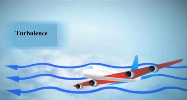 Máy bay đi vào vùng nhiễu động có thể bị tăng hoặc giảm độ cao đột ngột và rung lắc dữ dội. Ảnh minh họa: HKO. Máy bay đi vào vùng nhiễu động có thể bị tăng hoặc giảm độ cao đột ngột và rung lắc dữ dội. Ảnh minh họa: HKO.