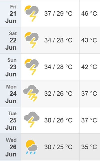 Nhiệt độ cao nhất/ thấp nhất và nhiệt độ cảm nhận thực tế ở Hà Nội từ hôm nay đến thứ Tư tuần tới (21 - 26/6): Có thể thấy là nhiệt độ giảm dần, có mưa dông. Ảnh: Time and Date.