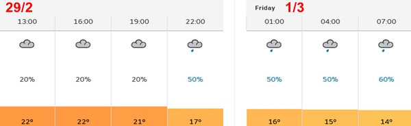 Nhiệt độ Hà Nội từ 13h ngày 29/2 đến 7h ngày 1/3: Không khí lạnh bắt đầu ảnh hưởng từ tối 29/2. (Số % là khả năng mưa). Ảnh: Cơ quan khí tượng Vương quốc Anh. Nhiệt độ Hà Nội từ 13h ngày 29/2 đến 7h ngày 1/3: Không khí lạnh bắt đầu ảnh hưởng từ tối 29/2. (Số % là khả năng mưa). Ảnh: Cơ quan khí tượng Vương quốc Anh.
