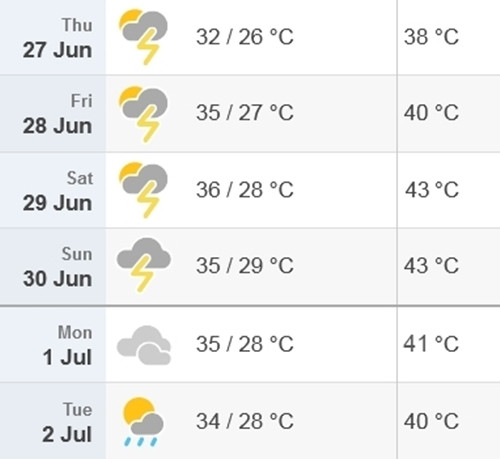 Dự báo nhiệt độ cao nhất/ thấp nhất và nhiệt độ cảm nhận ở Hà Nội từ 27/6 đến 2/7 (hôm nay đến thứ Ba tới). Ảnh: Time and Date.