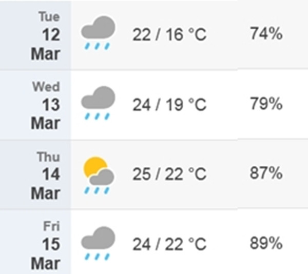 Nhiệt độ cao nhất, thấp nhất và độ ẩm trung bình ở Hà Nội từ thứ Ba đến thứ Sáu (12 - 15/3). Ảnh: Time and Date Nhiệt độ cao nhất, thấp nhất và độ ẩm trung bình ở Hà Nội từ thứ Ba đến thứ Sáu (12 - 15/3). Ảnh: Time and Date