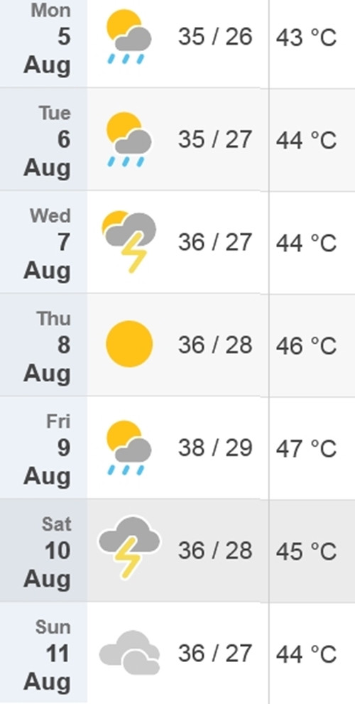 Dự báo nhiệt độ cao nhất/ thấp nhất và nhiệt độ cảm nhận ở Hà Nội trong tuần này của trang Time and Date: Nắng nóng cả tuần, có ngày nắng nóng gay gắt. Ảnh: Time and Date.