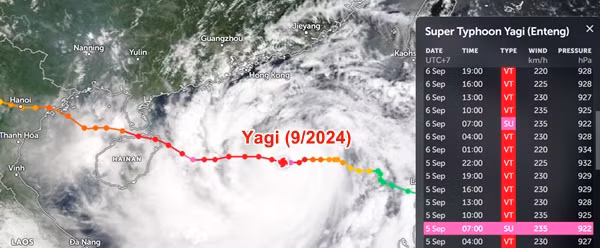 Theo JTWC, ở thời điểm mạnh nhất, siêu bão Yagi có sức gió 235 km/h (một số nguồn ghi là 240 km/h). Ảnh: Zoom Earth, NASA, JTWC.