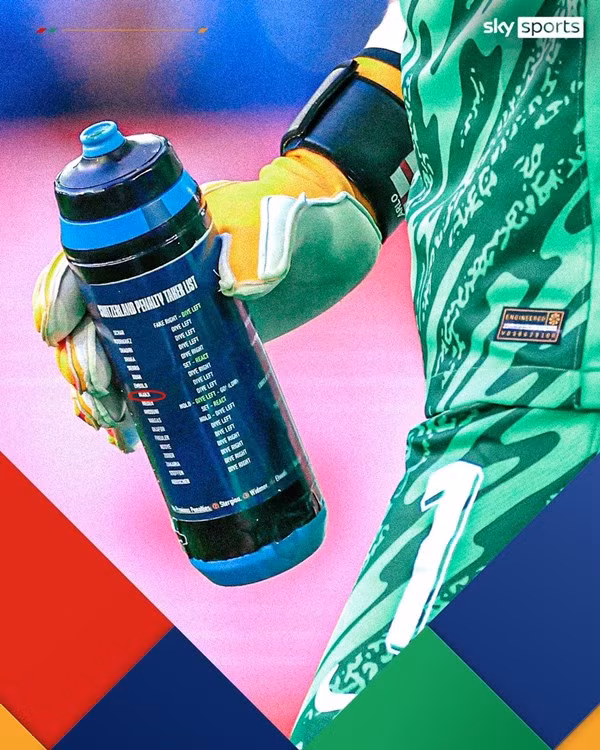 Bình nước của thủ môn Jordan Pickford của ĐT Anh (khoanh màu đỏ là tên Akanji). Ảnh: Sky Sports.