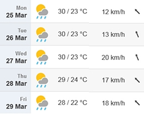 Nhiệt độ cao nhất và thấp nhất (của cơ quan khí tượng đo được chứ không phải nhiệt độ thực ngoài trời), tốc độ và hướng gió ở Hà Nội từ thứ Hai đến thứ Sáu tuần sau (25/3 - 29/3): Chỉ có gió Nam - Đông Nam, không có không khí lạnh. Ảnh: Time and Date. Nhiệt độ cao nhất và thấp nhất (của cơ quan khí tượng đo được chứ không phải nhiệt độ thực ngoài trời), tốc độ và hướng gió ở Hà Nội từ thứ Hai đến thứ Sáu tuần sau (25/3 - 29/3): Chỉ có gió Nam - Đông Nam, không có không khí lạnh. Ảnh: Time and Date.