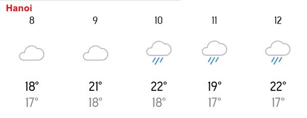 Dự báo nhiệt độ cao nhất và thấp nhất ở Hà Nội từ ngày 8 - 12/2 (29 Tết đến mùng 3 Tết). Ảnh: AccuWeather. Dự báo nhiệt độ cao nhất và thấp nhất ở Hà Nội từ ngày 8 - 12/2 (29 Tết đến mùng 3 Tết). Ảnh: AccuWeather.