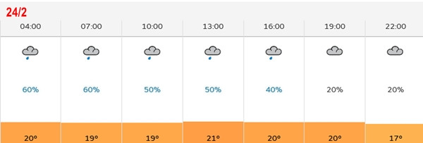Nhiệt độ Hà Nội từ 4h đến 22h ngày thứ Bảy, 24/2. Số % là khả năng mưa. Ảnh: Cơ quan khí tượng Vương quốc Anh. Nhiệt độ Hà Nội từ 4h đến 22h ngày thứ Bảy, 24/2. Số % là khả năng mưa. Ảnh: Cơ quan khí tượng Vương quốc Anh.