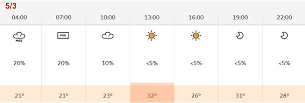 Dự báo nhiệt độ tại Hà Nội trong ngày thứ Ba, 5/3. Ảnh: Zoom Earth, OpenStreetMap. Dự báo nhiệt độ tại Hà Nội trong ngày thứ Ba, 5/3. Ảnh: Zoom Earth, OpenStreetMap.