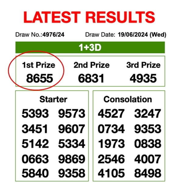 Kết quả xổ số cũng ở bang Sarawak ngày 19/6. Ảnh: CashSweep.my.