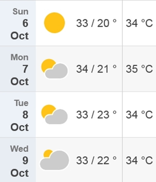 Dự báo nhiệt độ cao nhất/ thấp nhất và nhiệt độ cảm nhận ở Hà Nội từ hôm nay đến thứ Tư tới (6/10 đến 9/10). Ảnh: Time and Date. Dự báo nhiệt độ cao nhất/ thấp nhất và nhiệt độ cảm nhận ở Hà Nội từ hôm nay đến thứ Tư tới (6/10 đến 9/10). Ảnh: Time and Date.