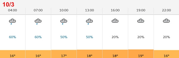 Nhiệt độ ở Hà Nội từ 4h đến 22h ngày Chủ Nhật, 10/3, là ngày rét nhất trong đợt lạnh này. Số % là khả năng mưa. Ảnh: Cơ quan khí tượng Vương quốc Anh. Nhiệt độ ở Hà Nội từ 4h đến 22h ngày Chủ Nhật, 10/3, là ngày rét nhất trong đợt lạnh này. Số % là khả năng mưa. Ảnh: Cơ quan khí tượng Vương quốc Anh.