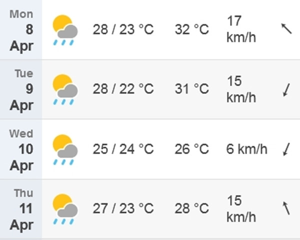 Dự báo nhiệt độ cao nhất/ thấp nhất, nhiệt độ cảm nhận, tốc độ và hướng gió ở Hà Nội từ thứ Hai đến thứ Năm tuần tới (8/4 đến 11/4). Ảnh: Time and Date. Dự báo nhiệt độ cao nhất/ thấp nhất, nhiệt độ cảm nhận, tốc độ và hướng gió ở Hà Nội từ thứ Hai đến thứ Năm tuần tới (8/4 đến 11/4). Ảnh: Time and Date.