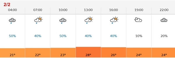 Dự báo nhiệt độ Hà Nội từ 4h đến 22h ngày Tết ông Công ông Táo (2/2), có thể thấy trời khá ấm áp. Ảnh: Cơ quan khí tượng Vương quốc Anh. Dự báo nhiệt độ Hà Nội từ 4h đến 22h ngày Tết ông Công ông Táo (2/2), có thể thấy trời khá ấm áp. Ảnh: Cơ quan khí tượng Vương quốc Anh.