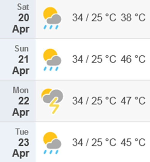 Nhiệt độ dự báo (cao nhất/ thấp nhất, nhiệt độ cảm nhận thực tế ngoài trời) ở Hà Nội sau ngày nghỉ lễ Giỗ Tổ Hùng Vương - từ 20/4 đến 23/4 sẽ nắng nóng gay gắt. Ảnh: Time and Date.