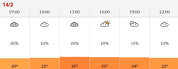 Nhiệt độ Hà Nội từ 7h đến 22h ngày Valentine (14/2, tức mùng 5 Tết). Ảnh: Cơ quan khí tượng Vương quốc Anh.