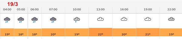 Nhiệt độ Hà Nội từ sáng sớm đến tối khuya ngày thứ Ba, 19/3. Ảnh: Cơ quan khí tượng Vương quốc Anh.