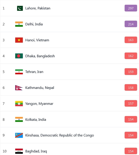 Sáng 13/3, Hà Nội đứng thứ 3 trong top 10 thành phố ô nhiễm nhất thế giới. Ảnh: IQAir. Sáng 13/3, Hà Nội đứng thứ 3 trong top 10 thành phố ô nhiễm nhất thế giới. Ảnh: IQAir.