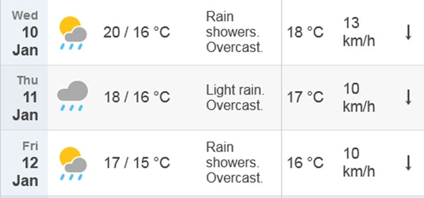Phải đến 10/1, gió Bắc - Đông Bắc mới có thể về Hà Nội (những mũi tên trong hình chỉ hướng gió). Ảnh: Time and Date. Phải đến 10/1, gió Bắc - Đông Bắc mới có thể về Hà Nội (những mũi tên trong hình chỉ hướng gió). Ảnh: Time and Date.