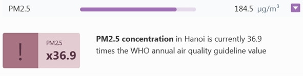 Nồng độ bụi mịn PM2.5 ở Hà Nội sáng nay là rất cao. (Ảnh chụp màn hình IQAir).